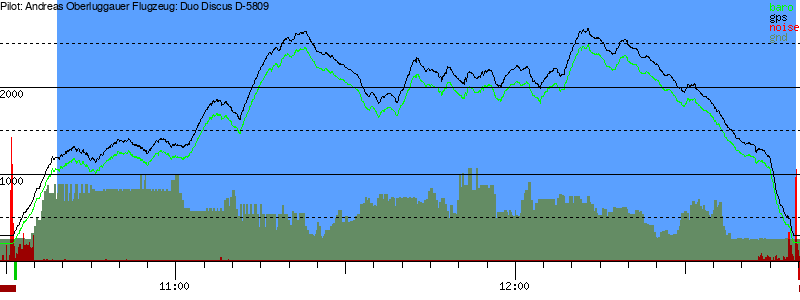 Barometer